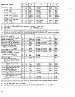 1960-1972 Tune Up Specifications 066.jpg